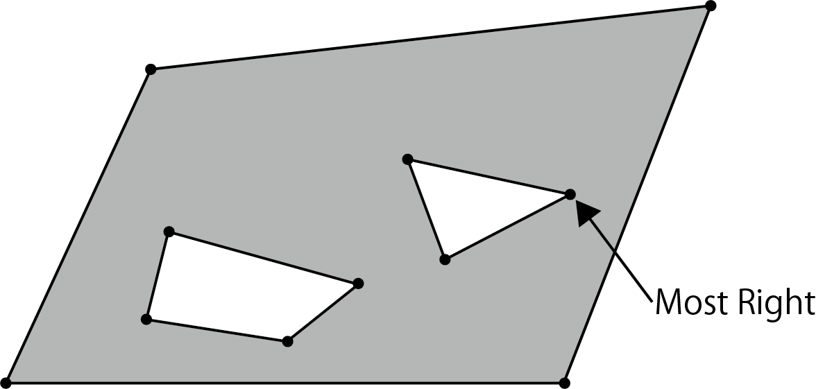 Vertex with the largest X coordinate